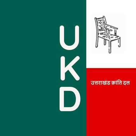 UKD में बड़ा बवाल! एक नेता पद से हटे, दूसरे पर 6 साल का बड़ा एक्शन!!